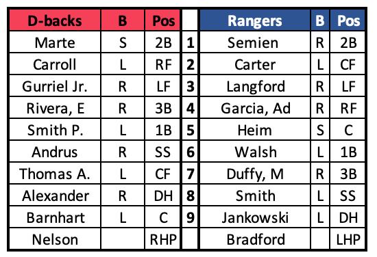 Article has been up dated to include Rangers lineup